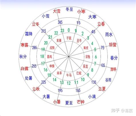 1982 天干地支|干支纪年对应表